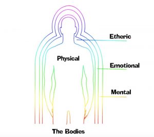 What is Integrative Healing?