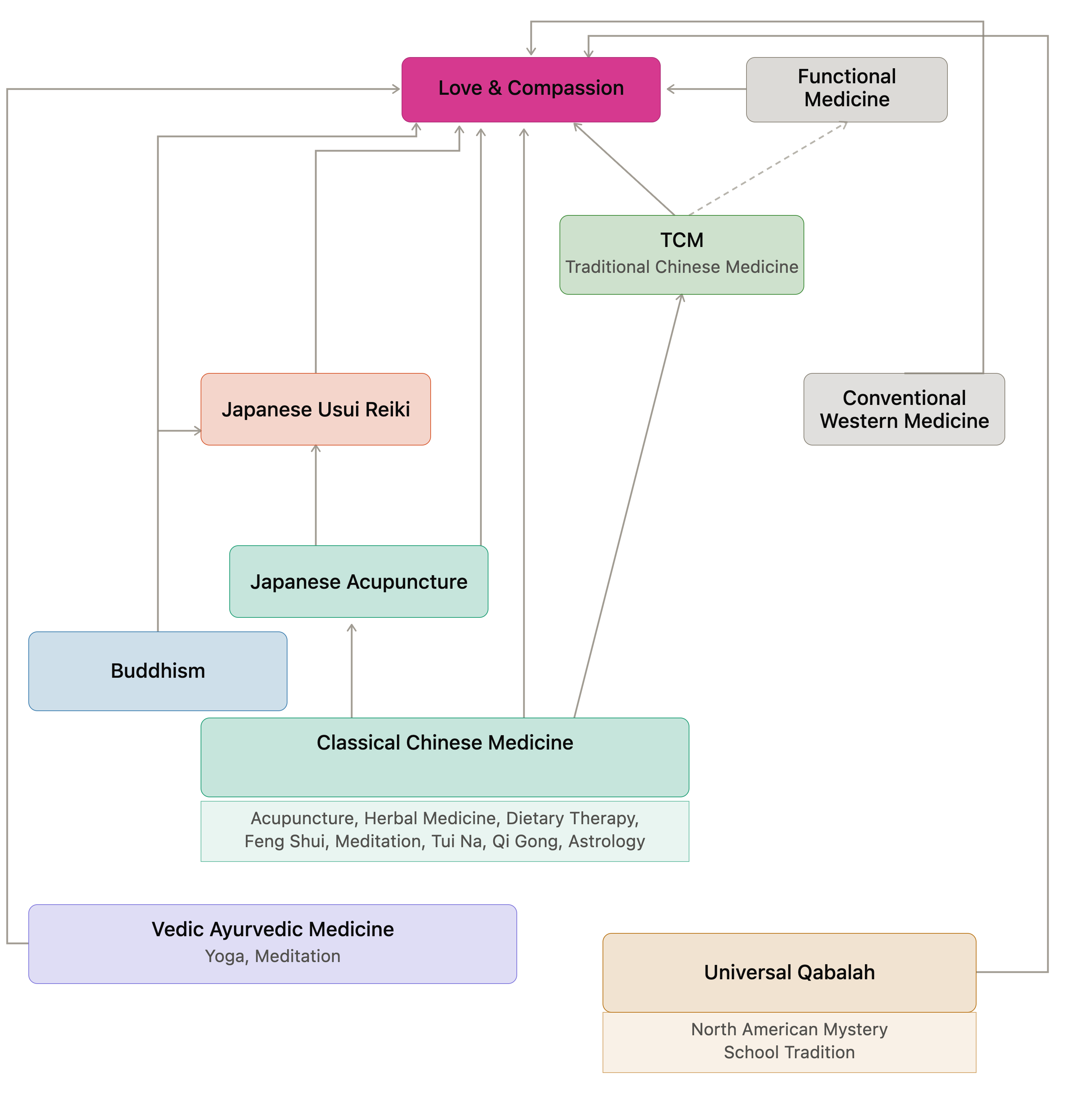 Her Lineages