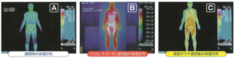 Far Infrared Therapy 2
